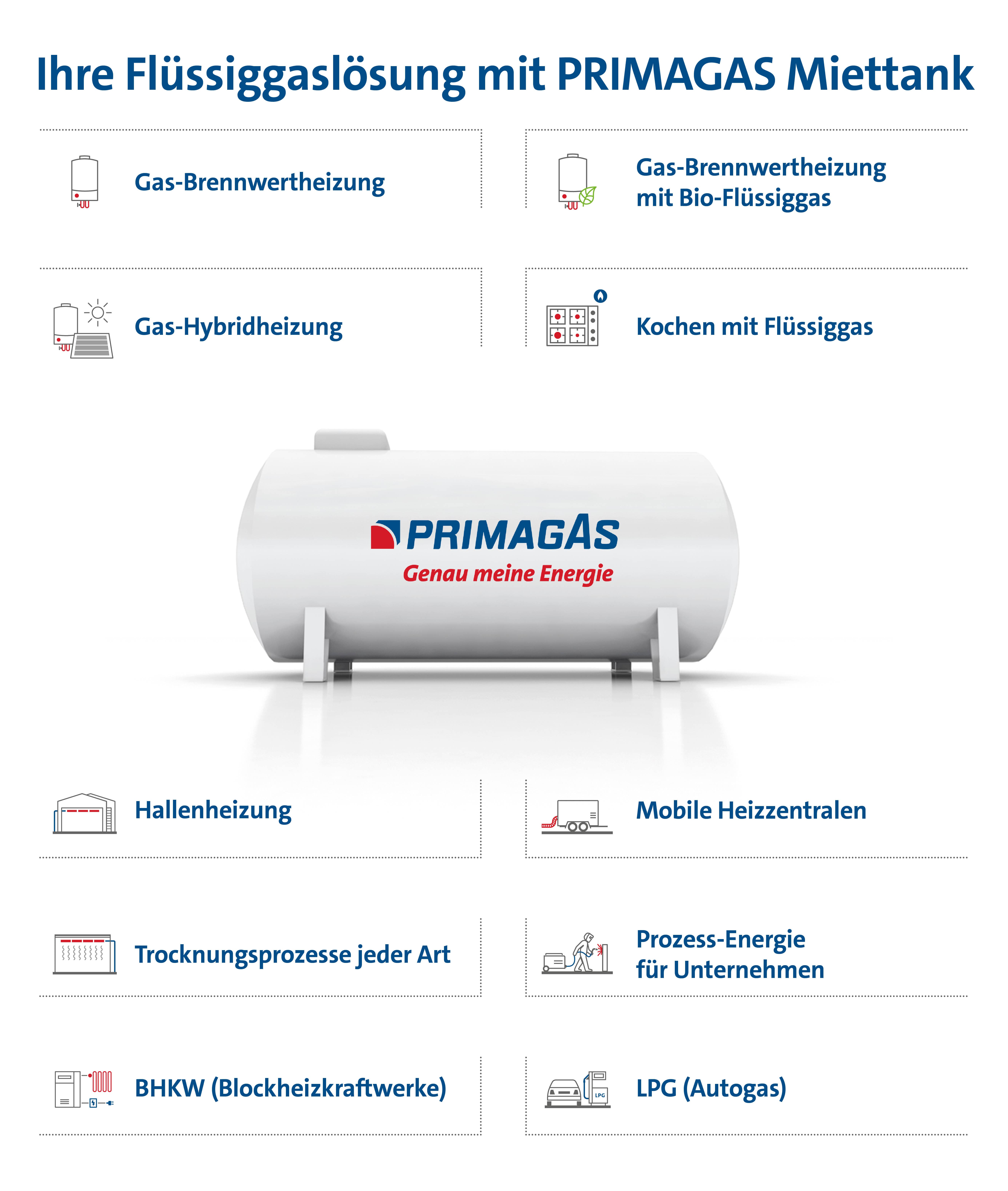 PRIMAGAS Flüssiggastank Anwendungen